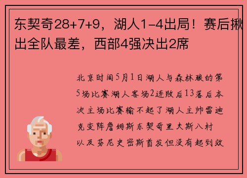 东契奇28+7+9，湖人1-4出局！赛后揪出全队最差，西部4强决出2席